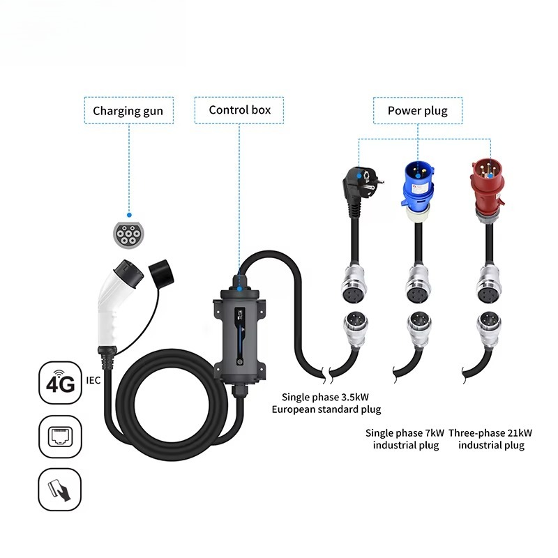 شاحن سيارات كهربائية محمول من  - مراجعة Portable Ev Charger 32A Type 2 Cee Plug وسعره
